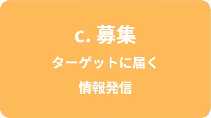 採用定着支援フロー ステップ3